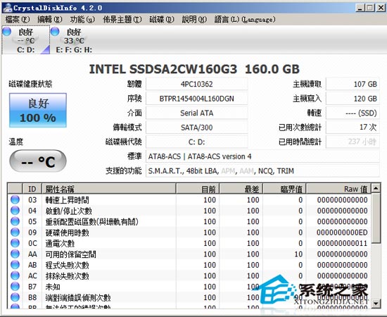 CrystalDiskInfo 4.2.0 B2b ɫѰ