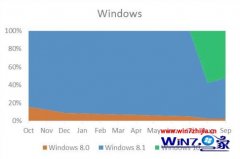 С޸ͳƣ΢Ӧ̵һ붼win10ϵͳļ?