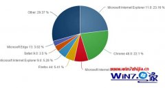 ʾwin10EdgeгݶСǣ2·4%ļ?
